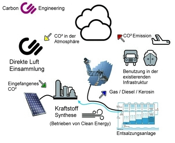 Carbon Engineering, Quelle: Screenshot