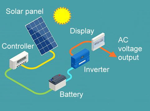 Solar devices princible, Source: Screenshot