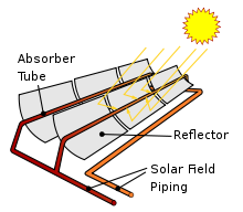 Solarpipes Source: Screenshot