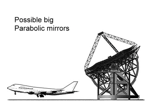 Possible big parabolic mirrors, Source: Screenshot